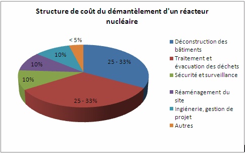rendement centrale nucleaire